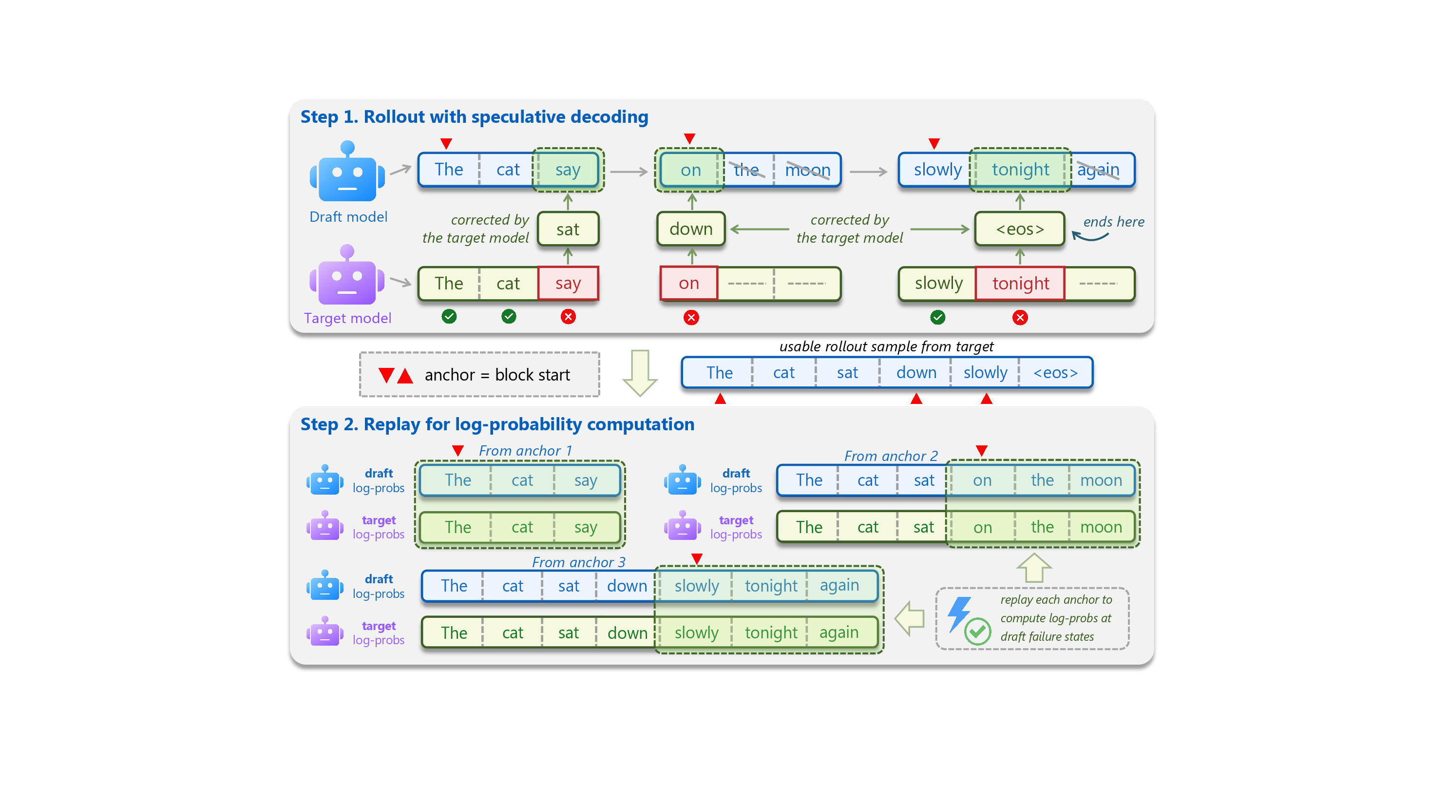 Draft-OPD method overview